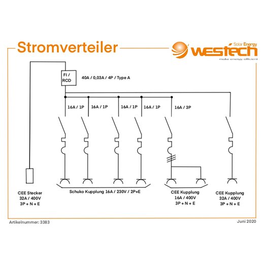 CEE Stromverteiler In 32A 400V Out 4x230V 1x32A 2x16A 400V mit FI IP44