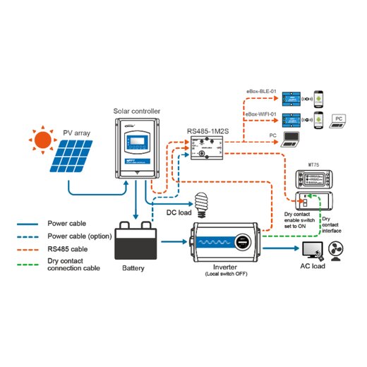 EPSolar extension module RS485-1M2S for charge controllers/inverters
