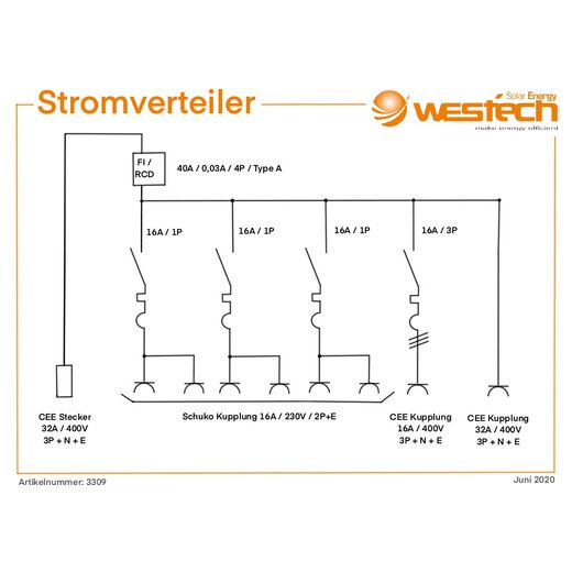 CEE Stromverteiler In 32A 400V Out 6x230V 1x32A 1x16A 400V mit FI IP44