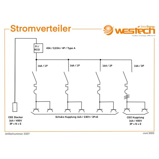 CEE Stromverteiler In 16A 400V Out 6x230V 2x16A 400V mit FI IP44