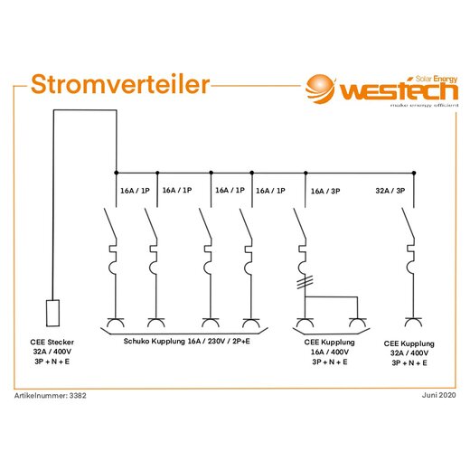 CEE Stromverteiler In 32A 400V Out 4x230V 1x32A 2x16A 400V mit LS IP44