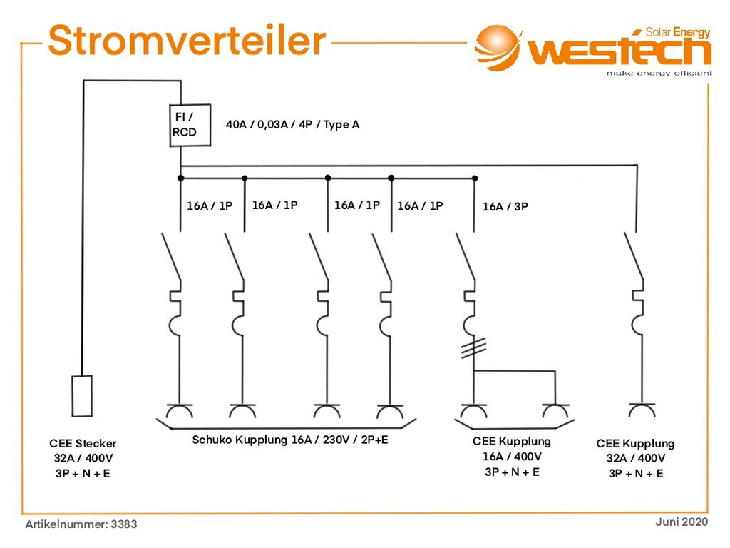 CEE Stromverteiler In 32A 400V Out 4xSchuko 3xCEE mit FI, 130,00 €