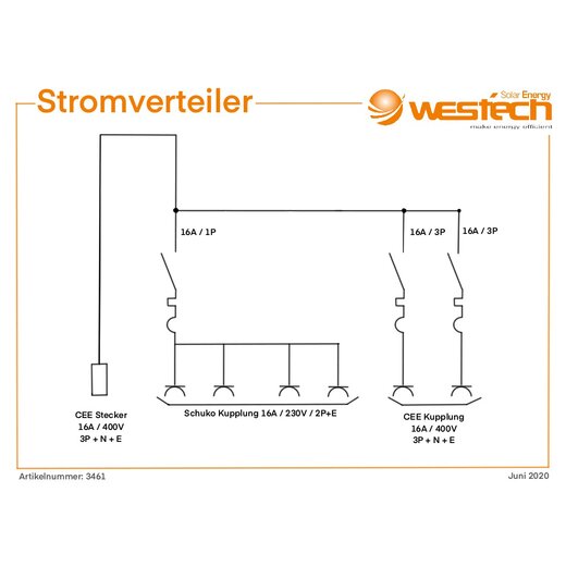 CEE Stromverteiler In 16A 400V Out 4x230V 2x16A 400V mit LS IP44